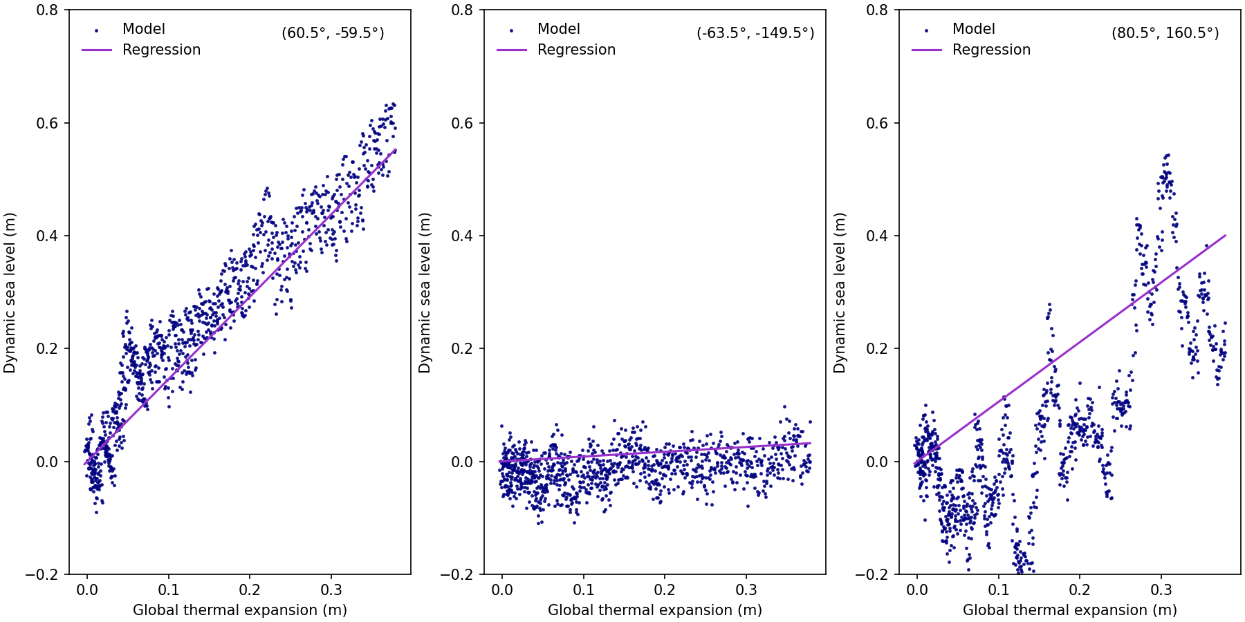 ../_images/regressions.png